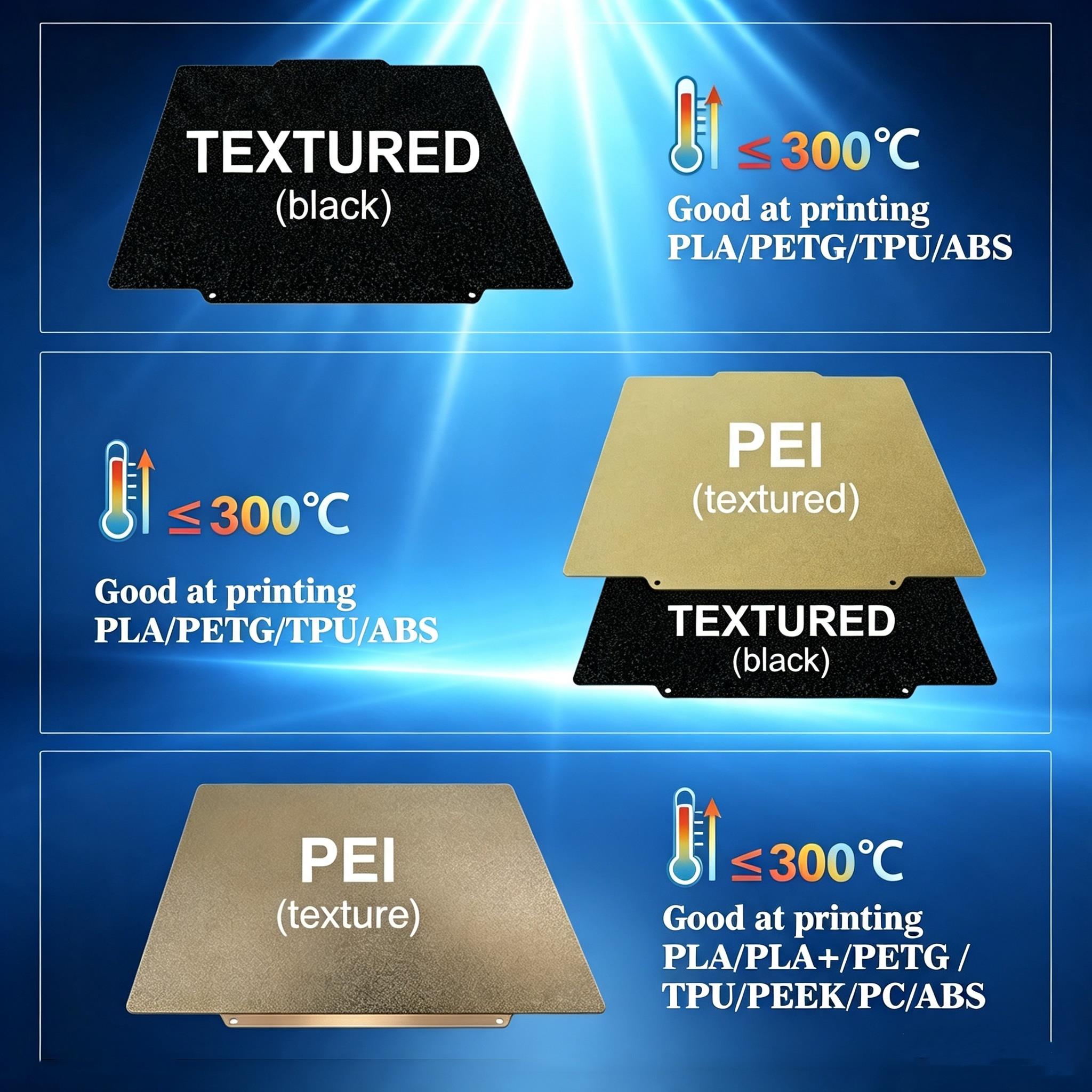 Flashforge Creator 5 PRO用両面PEI - Pei Sheet のレビューと価格