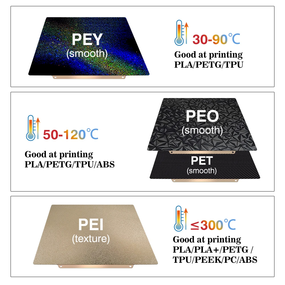 ビルドプレート 257x257 スプリングスチールシート P - Pei Sheet のレビューと価格