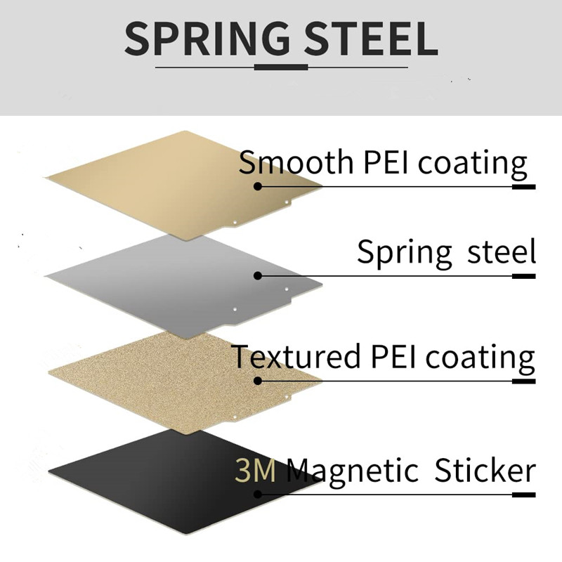 両面テクスチャード/スムースPEIシート 165x165mm - Pei Sheet のレビューと価格