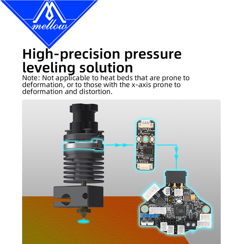 まろやかな ALPS-V6 ホットエンドスマートレベリングノ - Probe Bltouch Leveling のレビューと価格